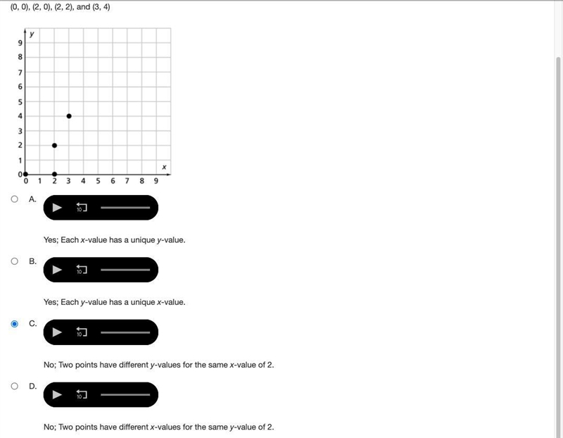 HELP 30 POINTS please in a hurry Is the relation shown below a function? Use the graph-example-1