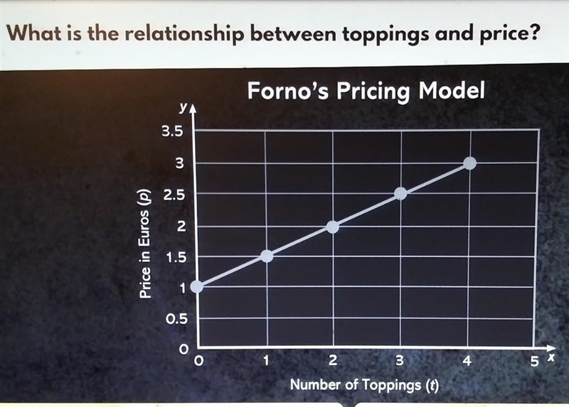 Please give me the correct answer.Only answer if you're very good at math. What is-example-1