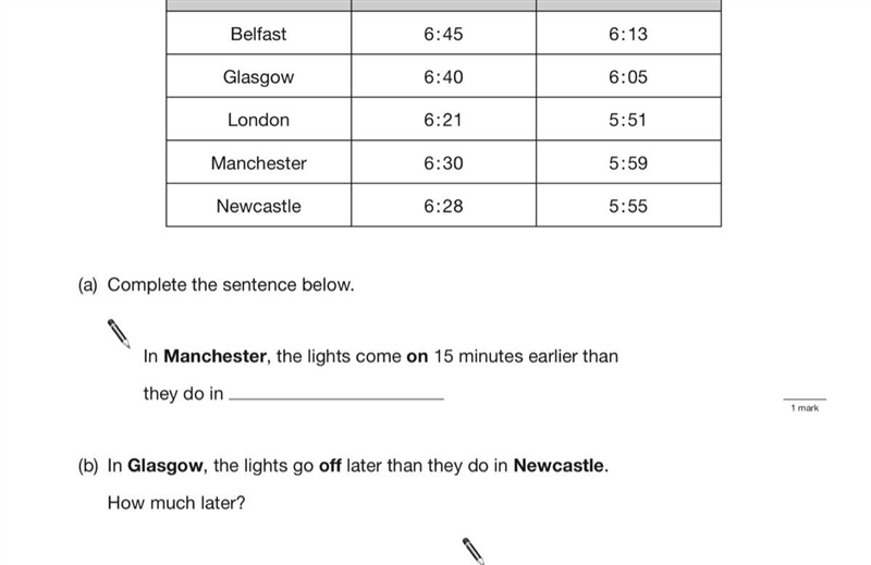 The table shows the times that street lights come on one night and go off the next-example-1