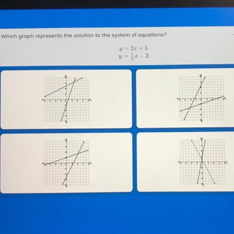 Which graph represents the solution to the system of equations? y = 2x + 5 y = 1/3x-example-1