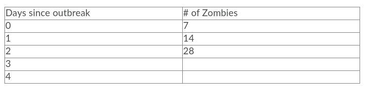 Scientists at the CDC have identified 7 zombies that were spotted at the source, West-example-1