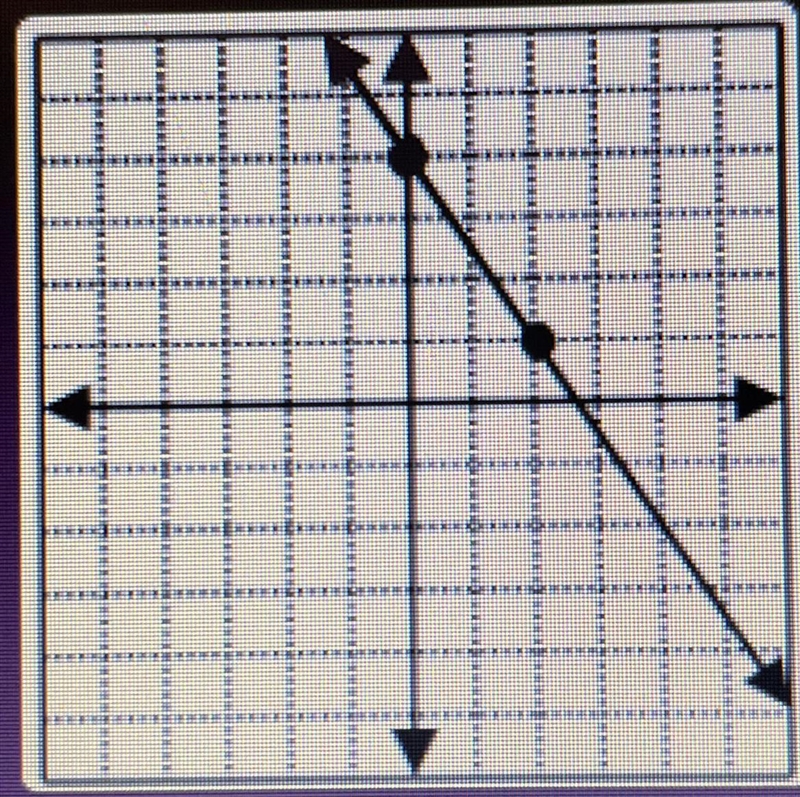 What’s the equation of the line?-example-1