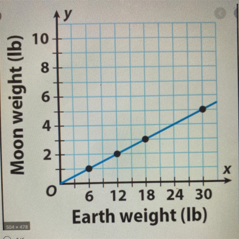 PLEASE HELP IM BEGGING YOU !!!!!!! Which value would solve for k for the equation-example-1