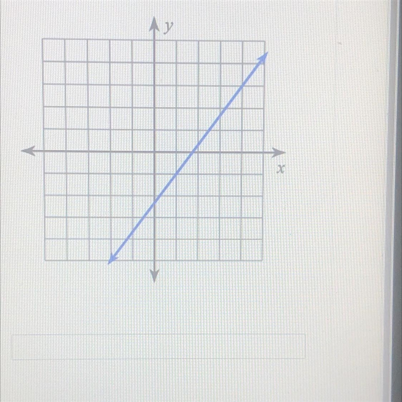 What is the slope in this graph?-example-1