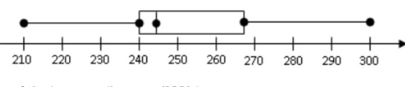 A weight of 270 pounds falls A. Below the 3rd quartile B.between the 1st and 2nd quartile-example-1