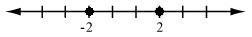 Select the graph for the solution of the open sentence. Click until the correct graph-example-3