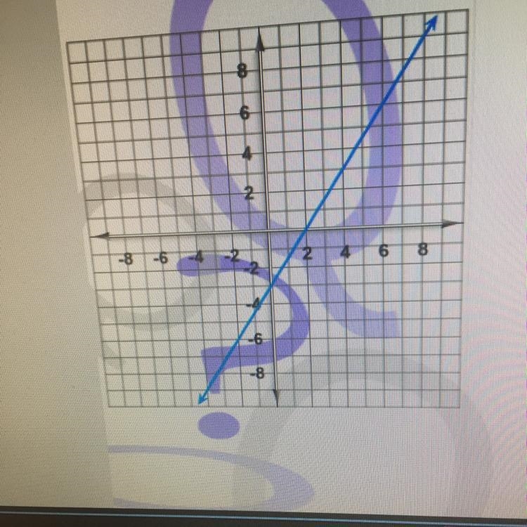 Here’s a graph of a linear function. Write the equation that describes that function-example-1