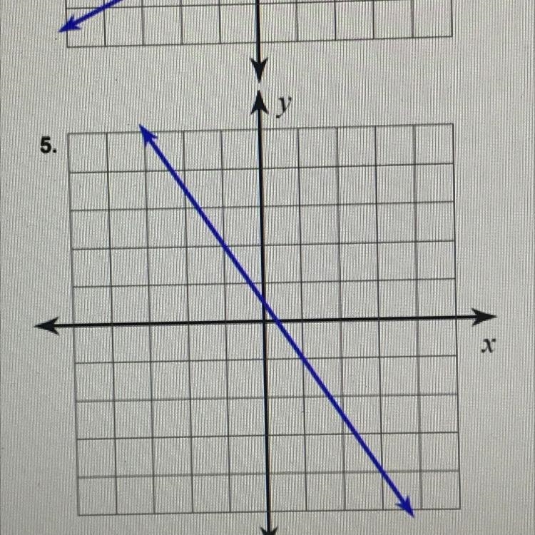 What is the slope of the line shown on the graph-example-1