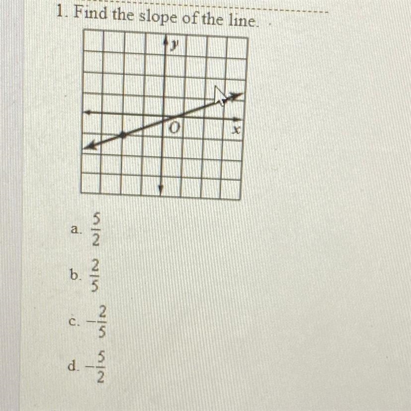 PLEASE HURRY!!!! Find the slope of the line.-example-1