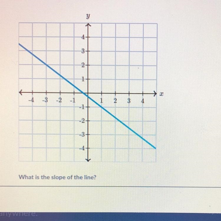 WHAT IS THE SLOPE OF THE LINE-example-1