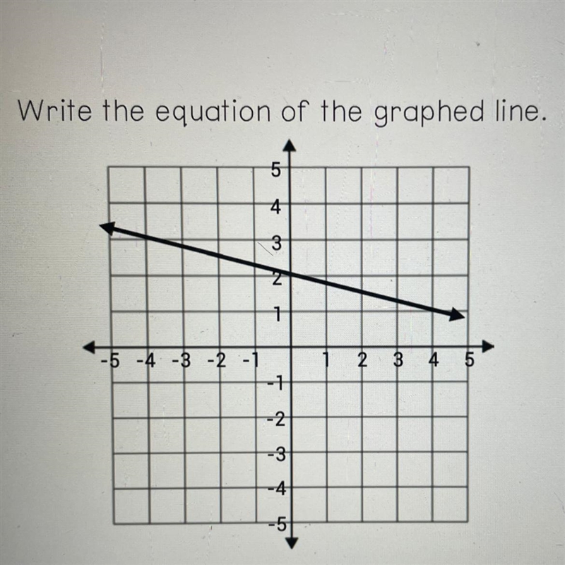 Write the equation of the graphed line.-example-1