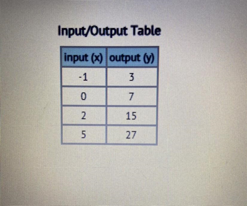 Questions From the table shown: a) Describe in words the pattern relationship. b) Write-example-1