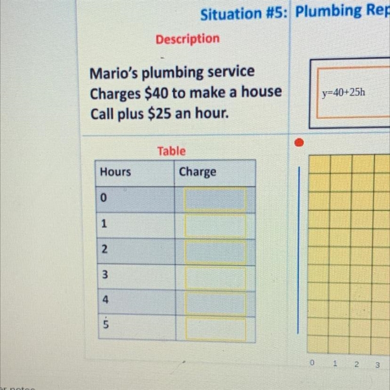 Mario's plumbing service Charges $40 to make a house Call plus $25 an hour. y=40+25h-example-1