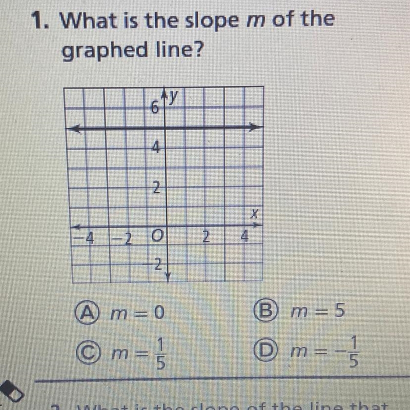 1. What is the slope m of the graphed line?-example-1