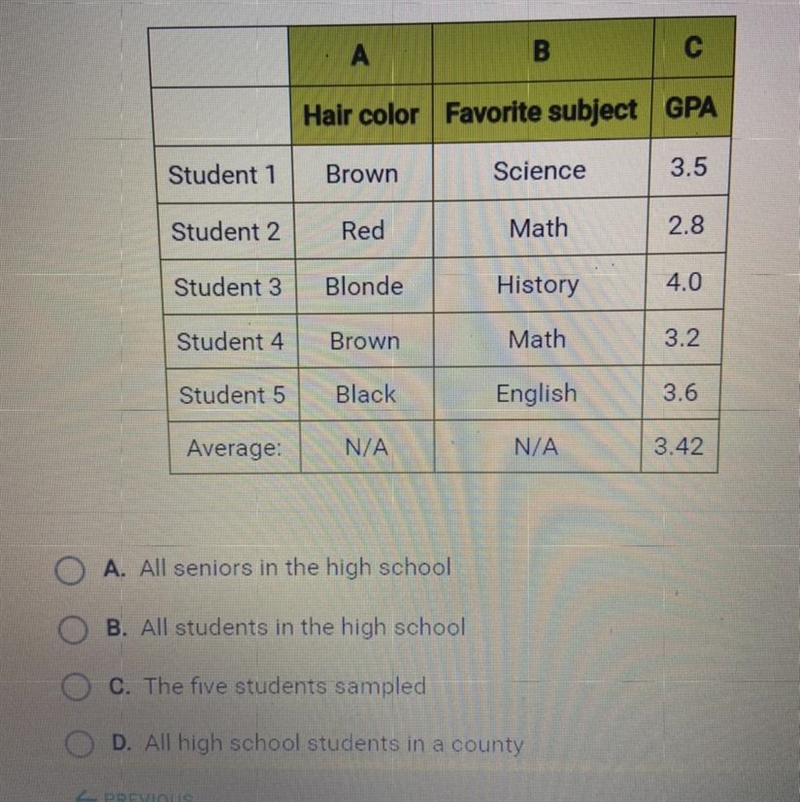 The table shows the results from a random sample of 5 students at a high school. Which-example-1