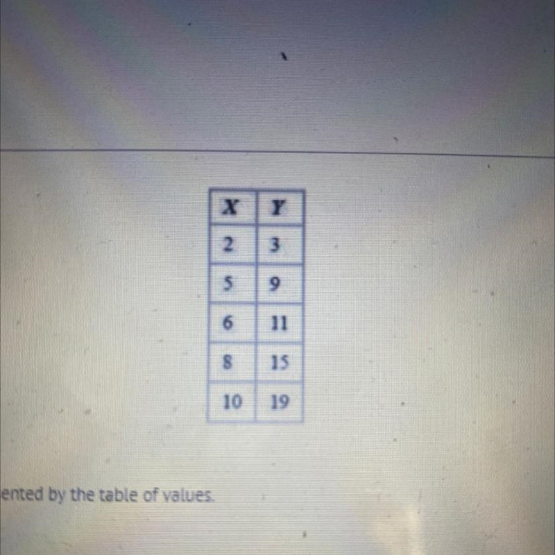 Find the slope of the line-example-1