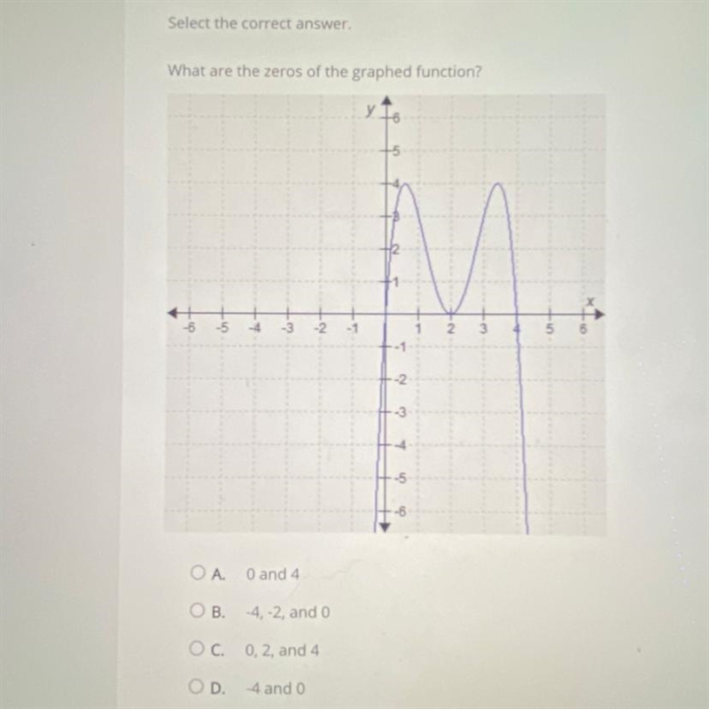 Select the correct answer What are the zeros of the graphed function?-example-1