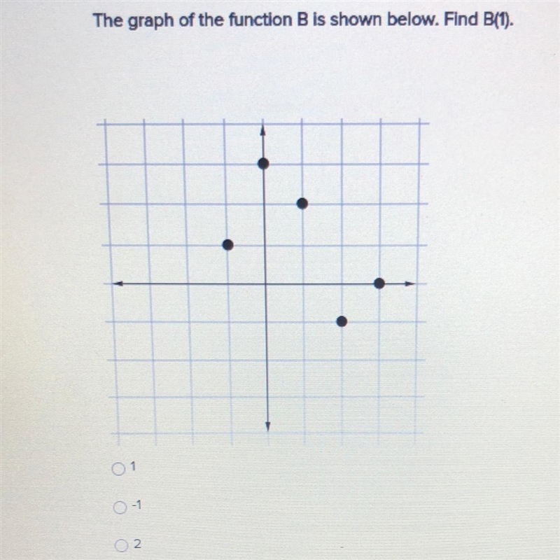 The graph of the function B is shown below. find B(1).-example-1