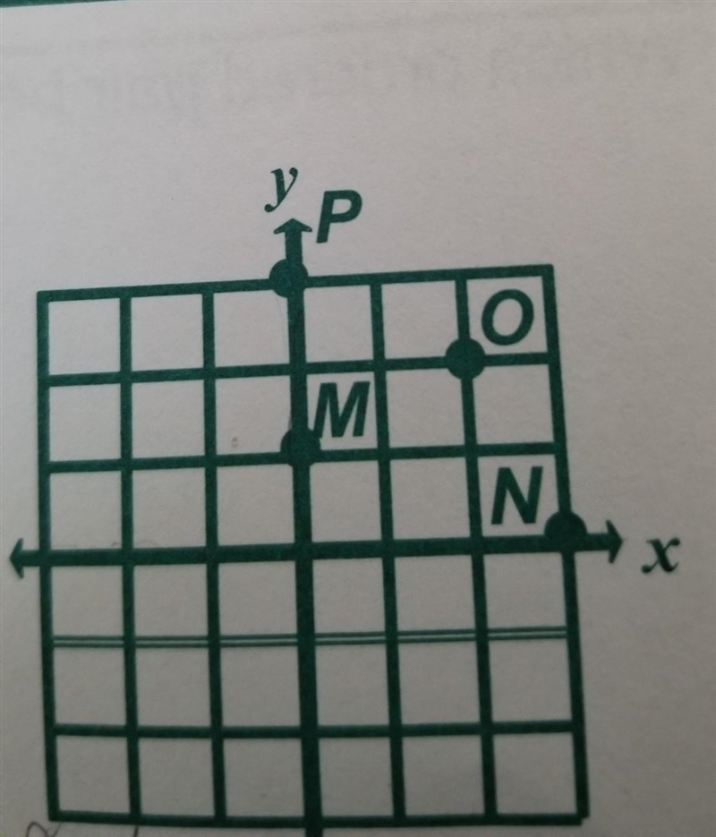 Write the ordered pair that best describes point P. help please​-example-1