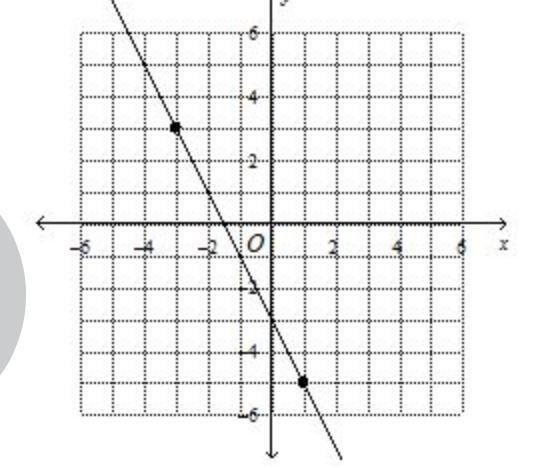 Use the graph below to answer the following question. find the slope. A. 2 B. –one-example-1