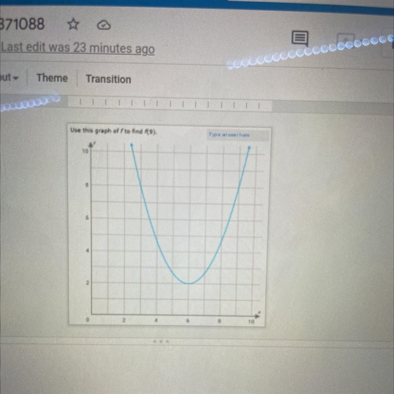 Use this graph of f to find f(9)-example-1