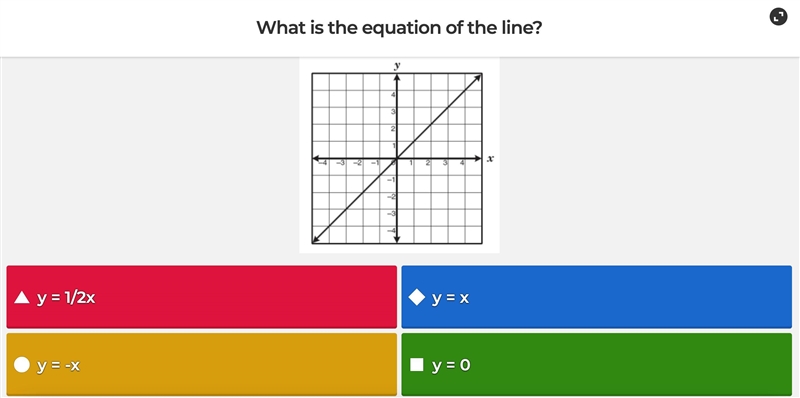 What is the equation of the line? (it's not a timed Kahoot, I just need help with-example-1