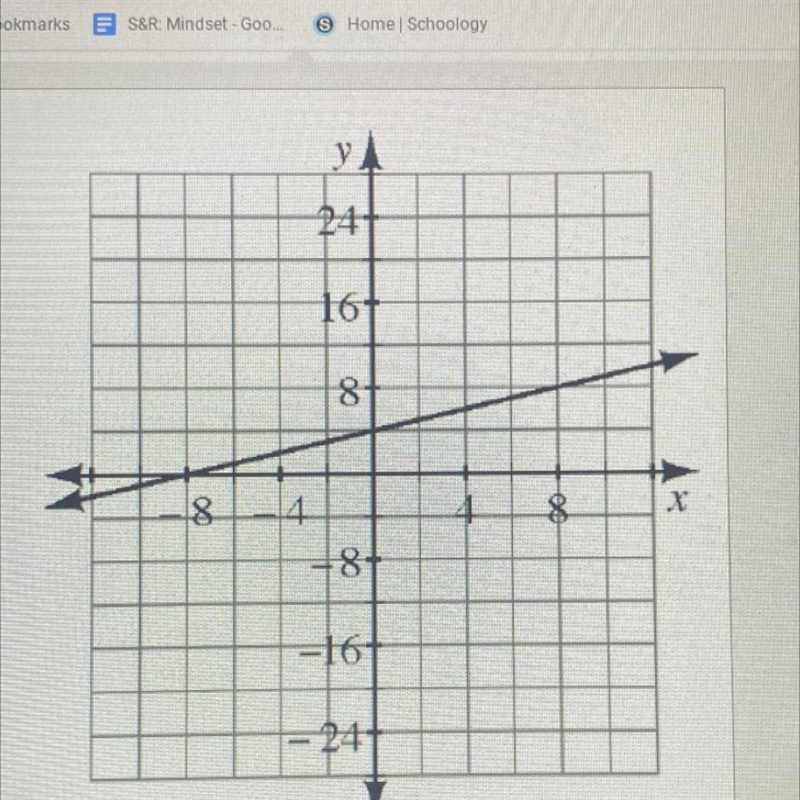 Can someone tell me which equation this is 1. f(x)= 1/4x +4 2. y=1/2x +4 3. f(x)=-2/3 +4-example-1