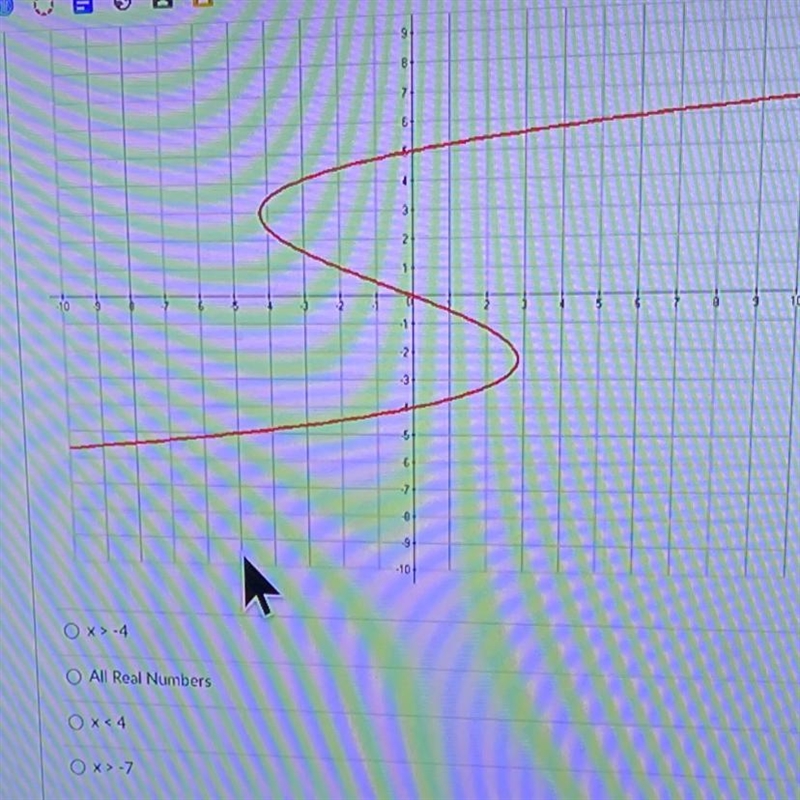 HELP What is the domain of the equation graphed below-example-1