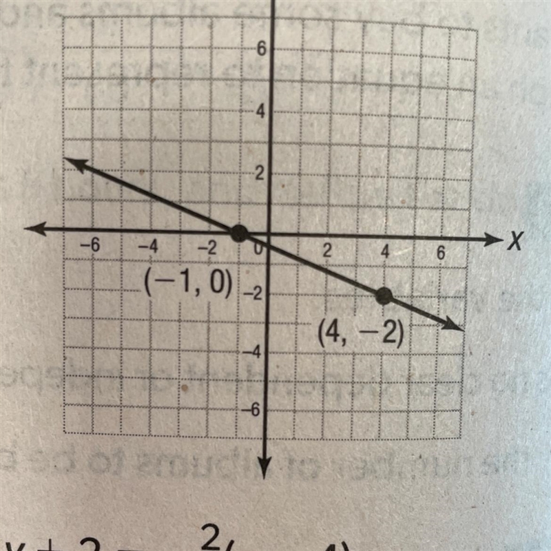 Which equation models the graph? A) y+2= -2/5(x-4) B) y-2 = -2/5 (x-4) C) y+2 = -3/5 (x-example-1