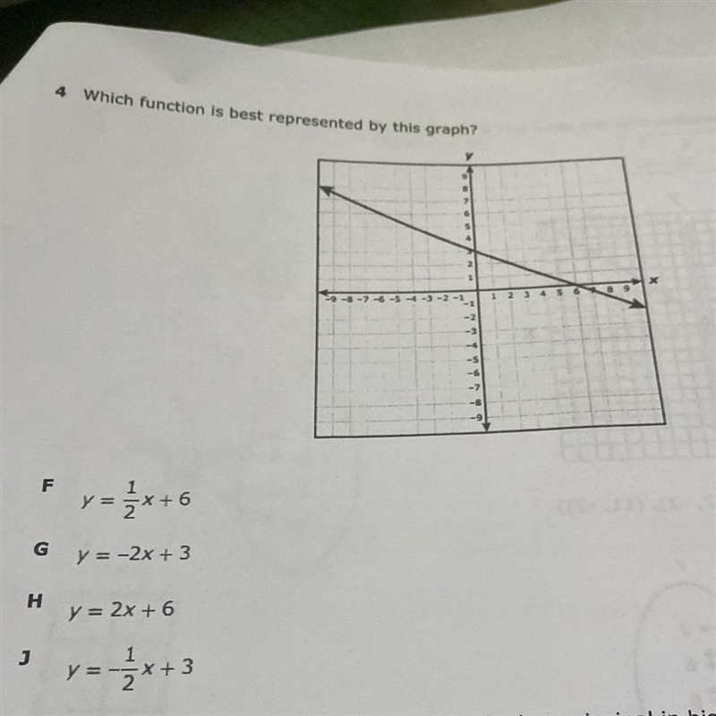 Which function is best represented by this graph?-example-1