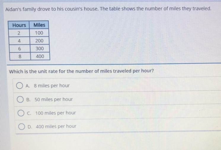 Aidan's family drove to his cousin's house. The table shows the number of miles they-example-1