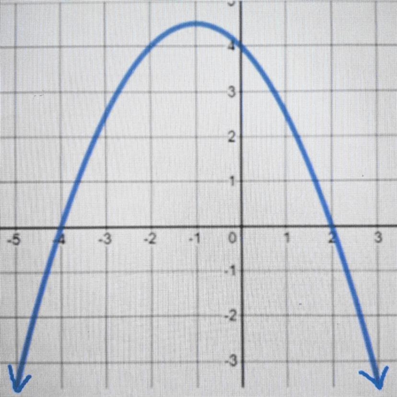 Explain in words where this graph is increasing.-example-1