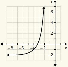 8. If the parent function is y = 3^x, which is the function of the graph? A. y = 3^x-example-1