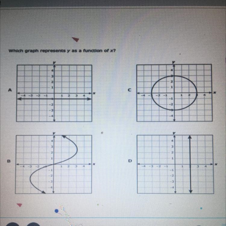 Which graph represents y as x as a function of x-example-1