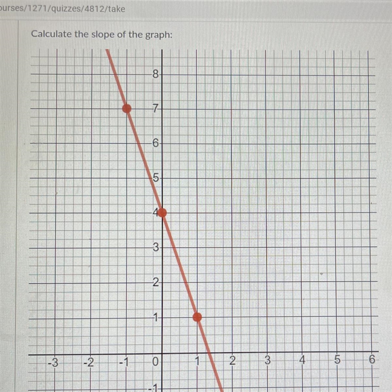 Calculate the slope of the graph-example-1