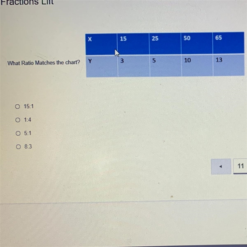 What Ratio Matches the chart-example-1