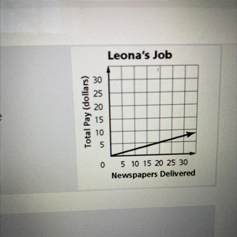 What is the slope of the graph-example-1