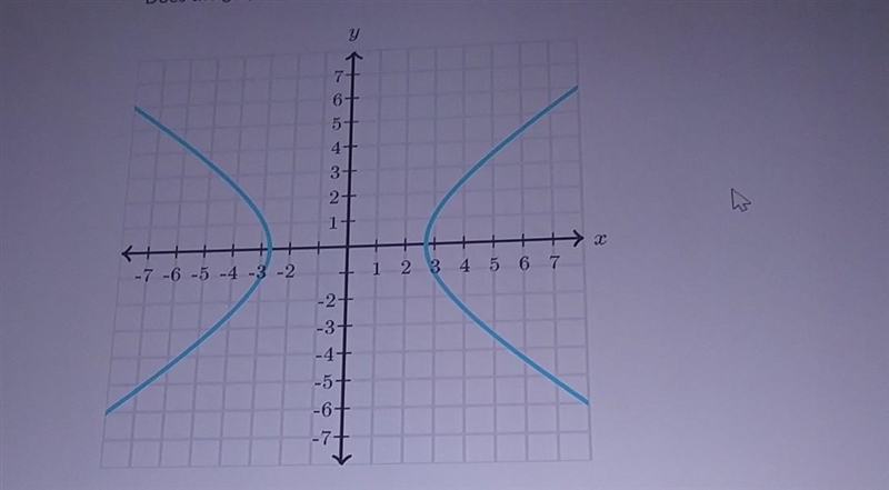 Does the graph represent a function? Choose 1 answer:​-example-1