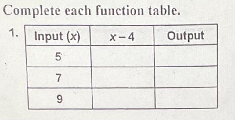 Complete each function table.-example-1