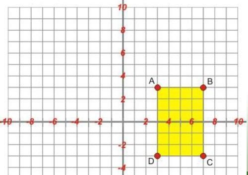 If the yellow image was reflected across the y-axis, what would the ordered pair be-example-1