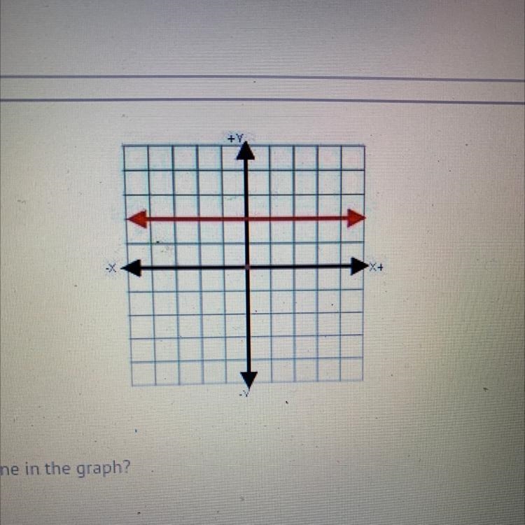 Which describes the slope of the line in the graph? A) zero B) positive C) negative-example-1