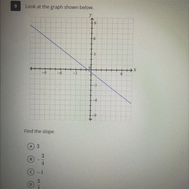 Look at the graph shown below.-example-1