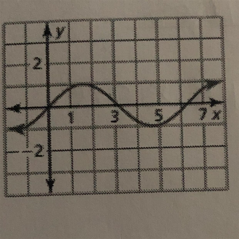 Linear or nonlinear: why?-example-1