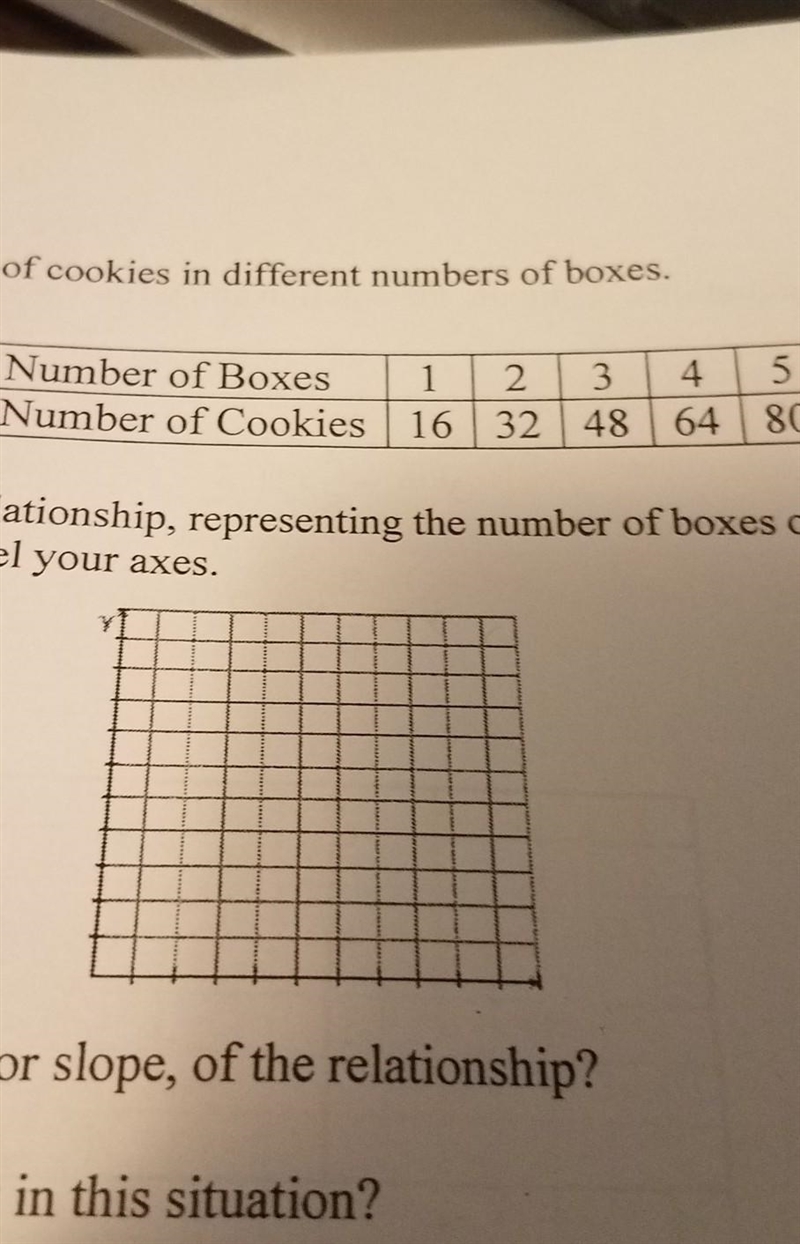 The table shows the number of cookies in different numbers of boxes. 9. 1 2 3 1632 48 4 64 5 80 Number-example-1