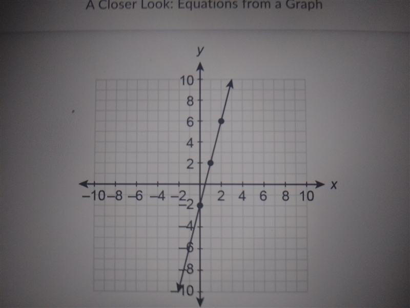 Write the equation of the function-example-1