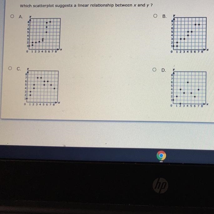 Which scatterplot is it lol-example-1