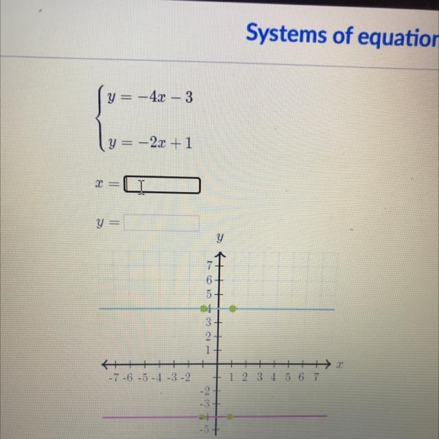 What dose y and x equal-example-1