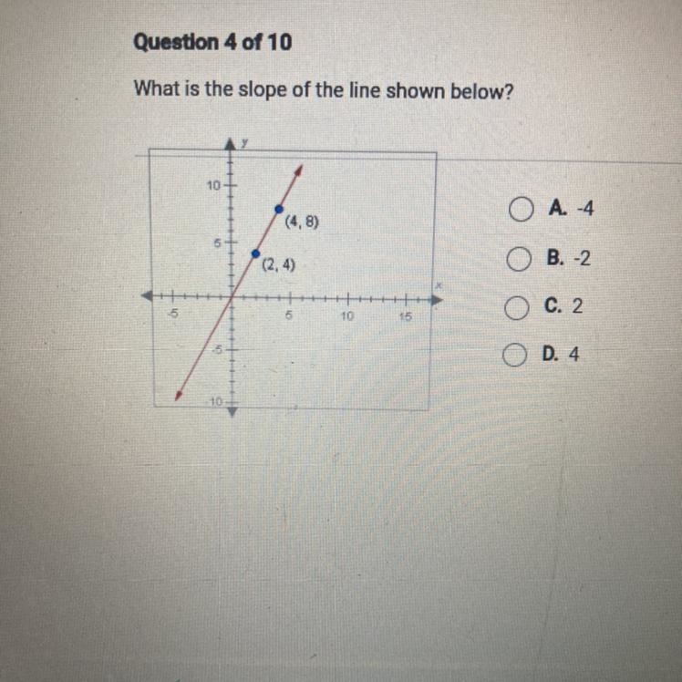 What is the slope of the line shown below? 10 O A-4 5 B. -2 ရှိ မရှိ ။ (2,4) C. 2 10 15 45 O-example-1