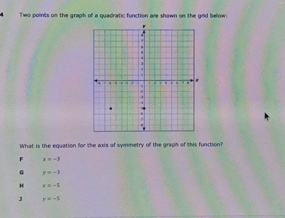 What is the equation for the axis of symmetry of the graph of this function? F x = -3 G-example-1