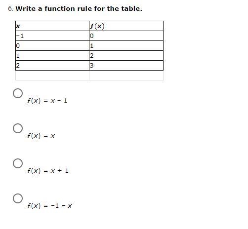 Write a function rule for the table. (Help please) is it a,b,c or d-example-1